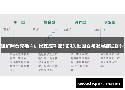 破解阿贾克斯青训模式成功密码的关键因素与发展路径探讨