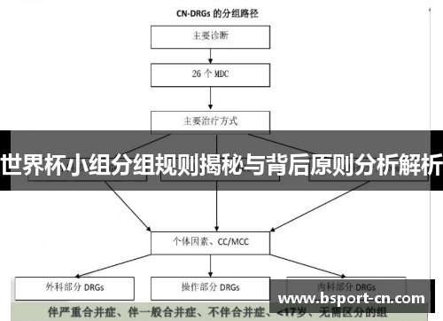 世界杯小组分组规则揭秘与背后原则分析解析