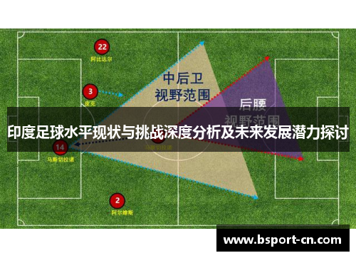 印度足球水平现状与挑战深度分析及未来发展潜力探讨