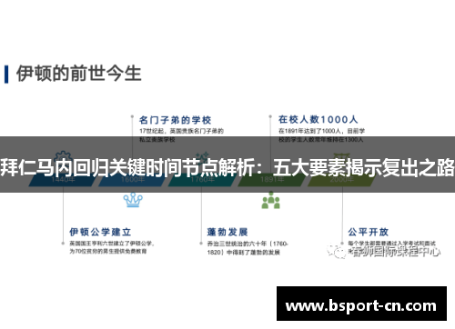 拜仁马内回归关键时间节点解析：五大要素揭示复出之路