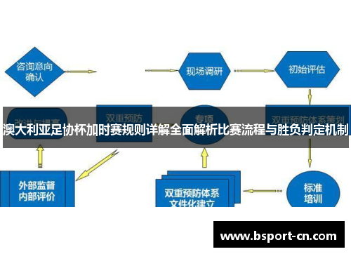 澳大利亚足协杯加时赛规则详解全面解析比赛流程与胜负判定机制 澳大利亚足协杯加时赛规则详解全面解析比赛流程与胜负判定机制