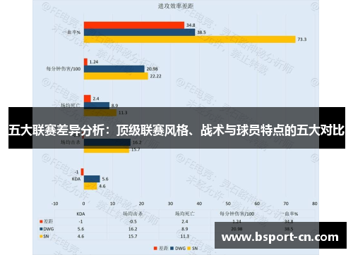 五大联赛差异分析:顶级联赛风格、战术与球员特点的五大对比 五大联赛差异分析:顶级联赛风格、战术与球员特点的五大对比